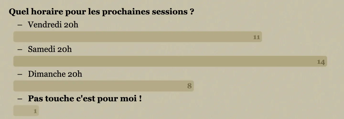 résultats