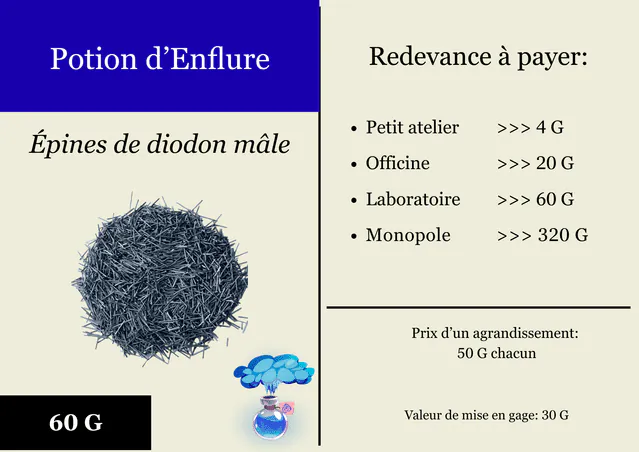 Image postée par le membre