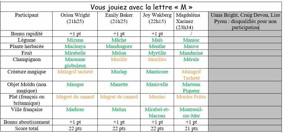 Image postée par le membre