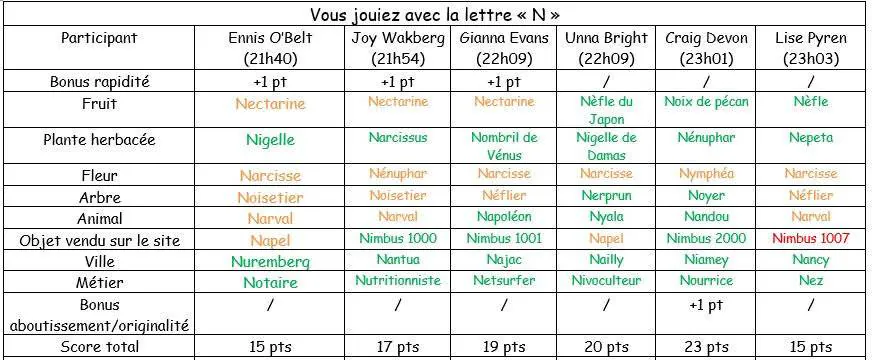 Image postée par le membre