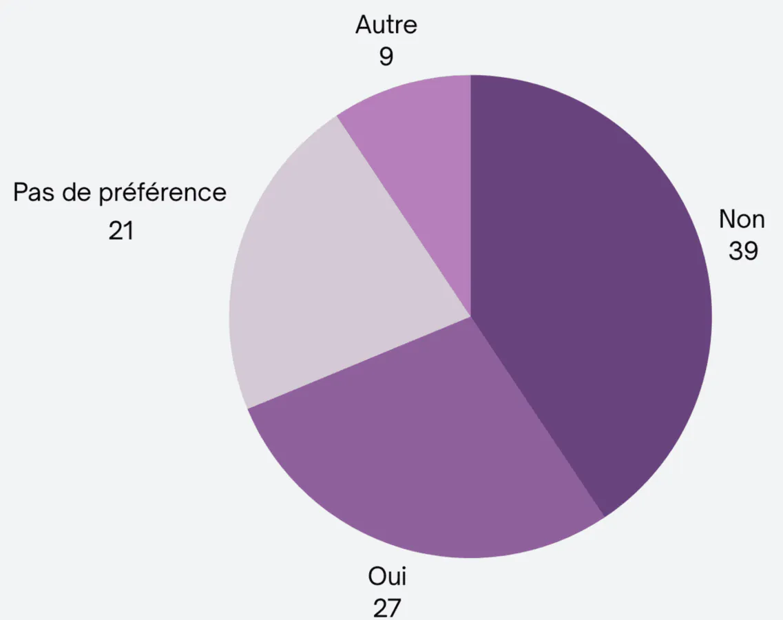 Image postée par le membre