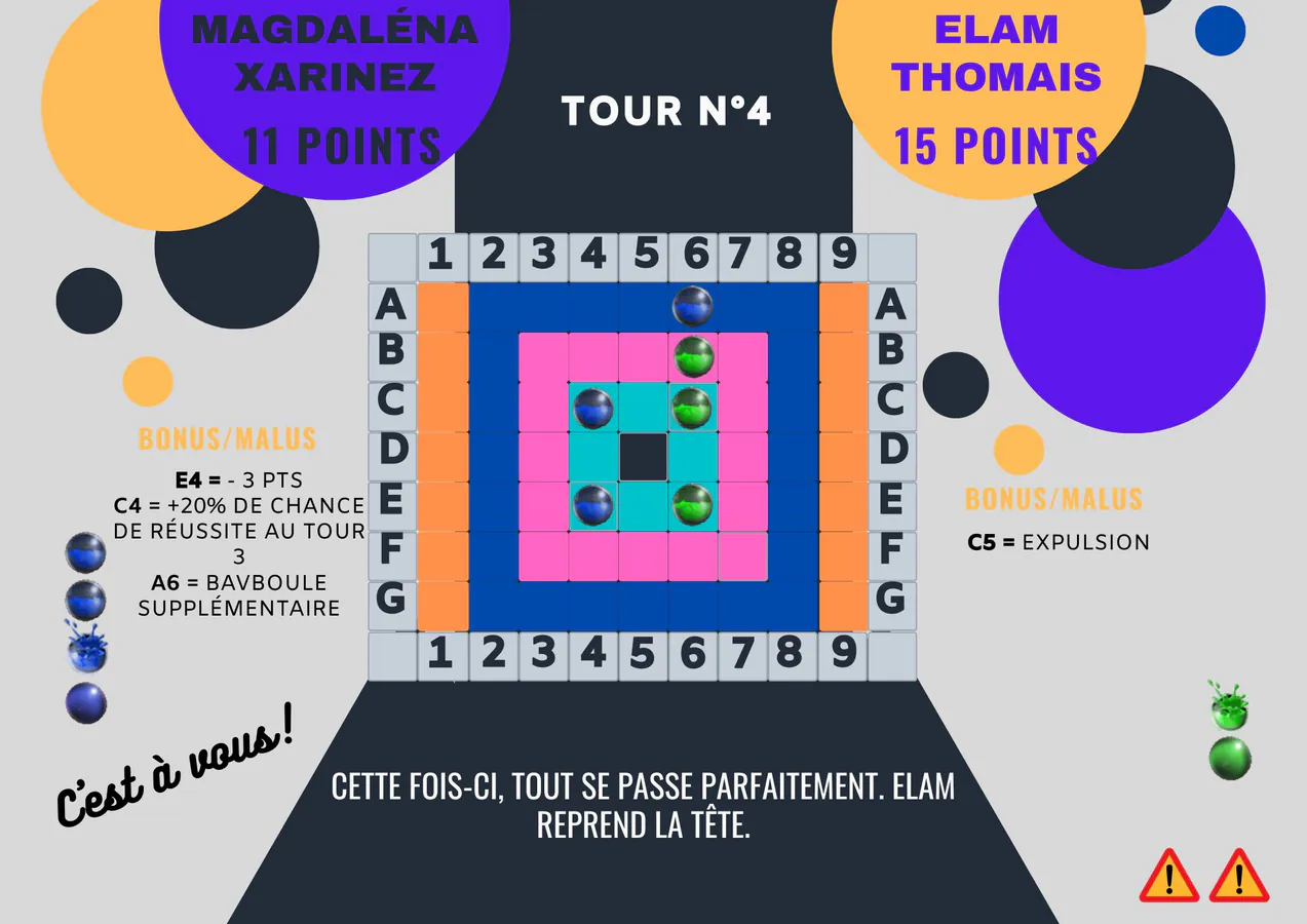 Tour 4 Elam. 15 à 11 pour Elam