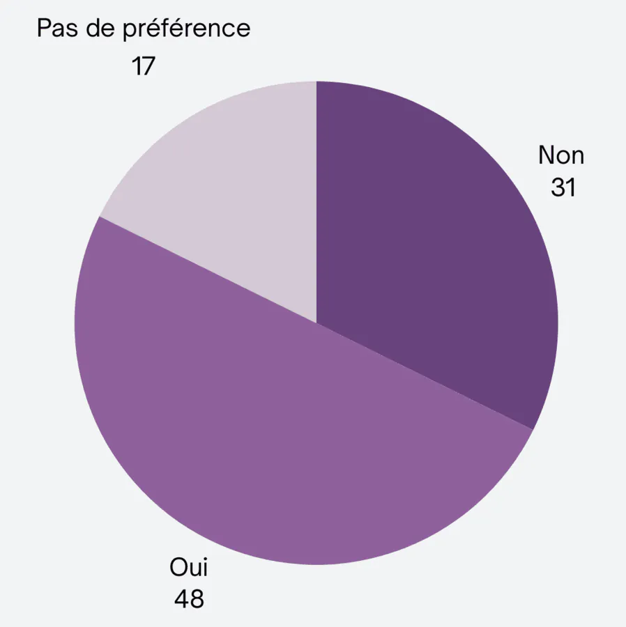 Image postée par le membre