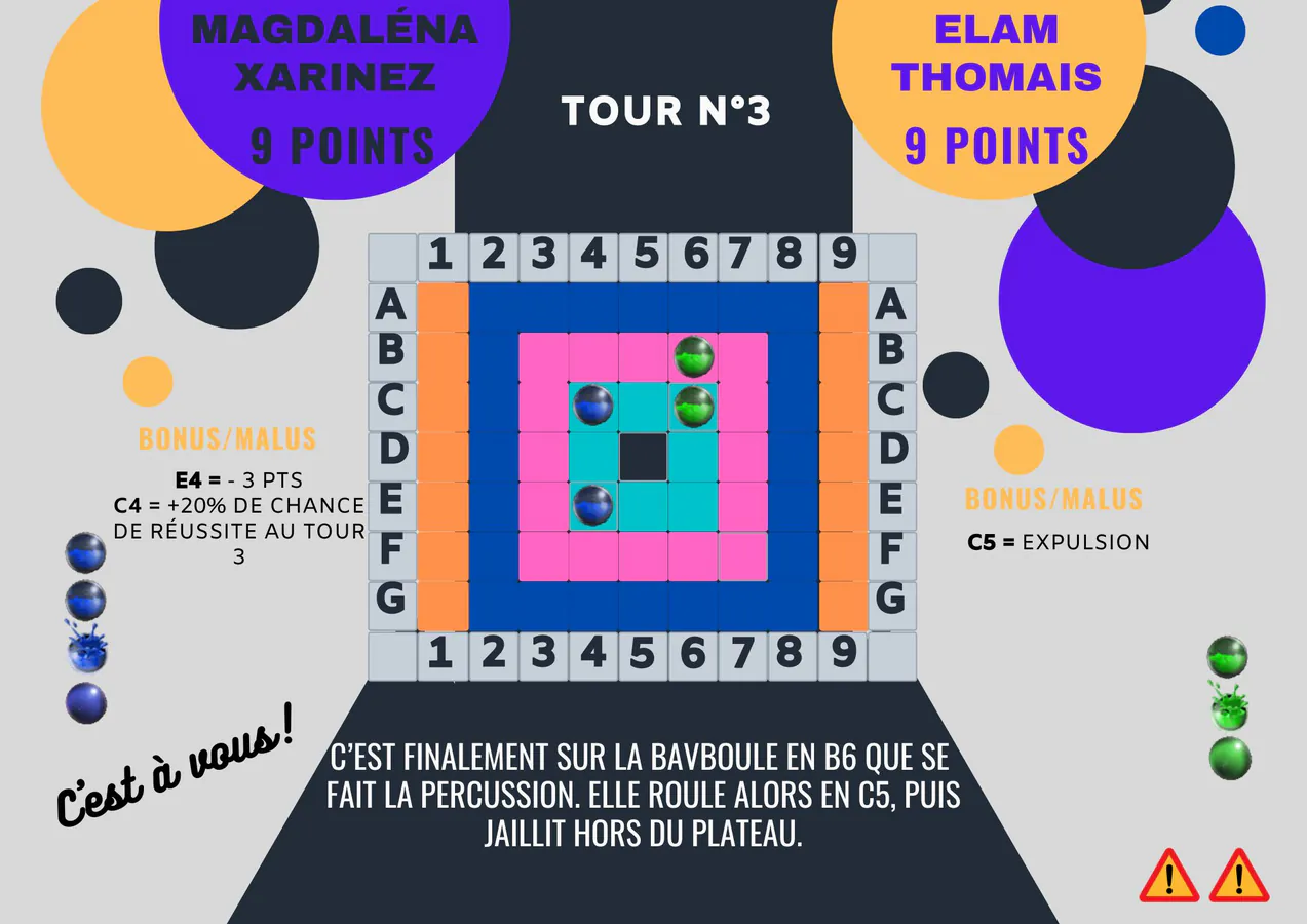 Tour 3 Elam. Score inchangé 9 partout