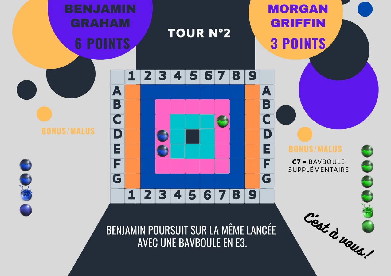 Tour 2. 6 à 3 pour Benjamin Graham