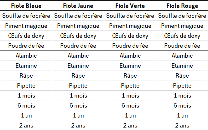 tableau