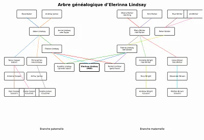 Image postée par le membre