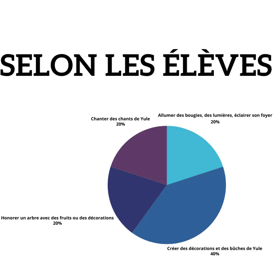 Image postée par le membre