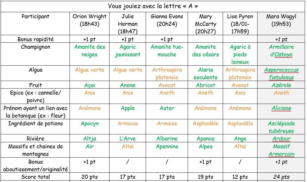 Image postée par le membre
