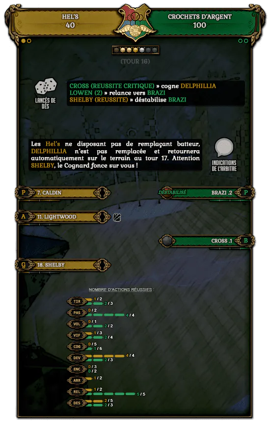 Image postée par le membre