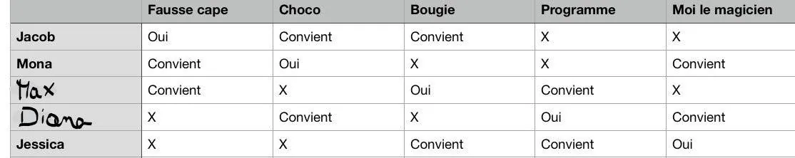 Image postée par le membre