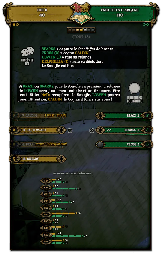 Image postée par le membre