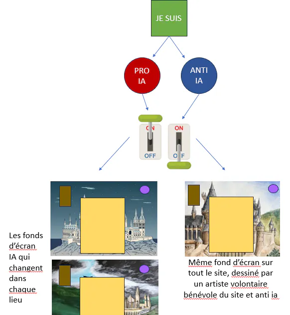 Image postée par le membre