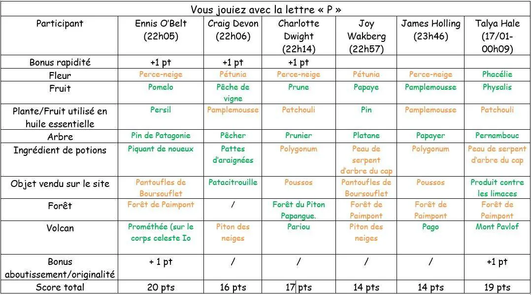Image postée par le membre