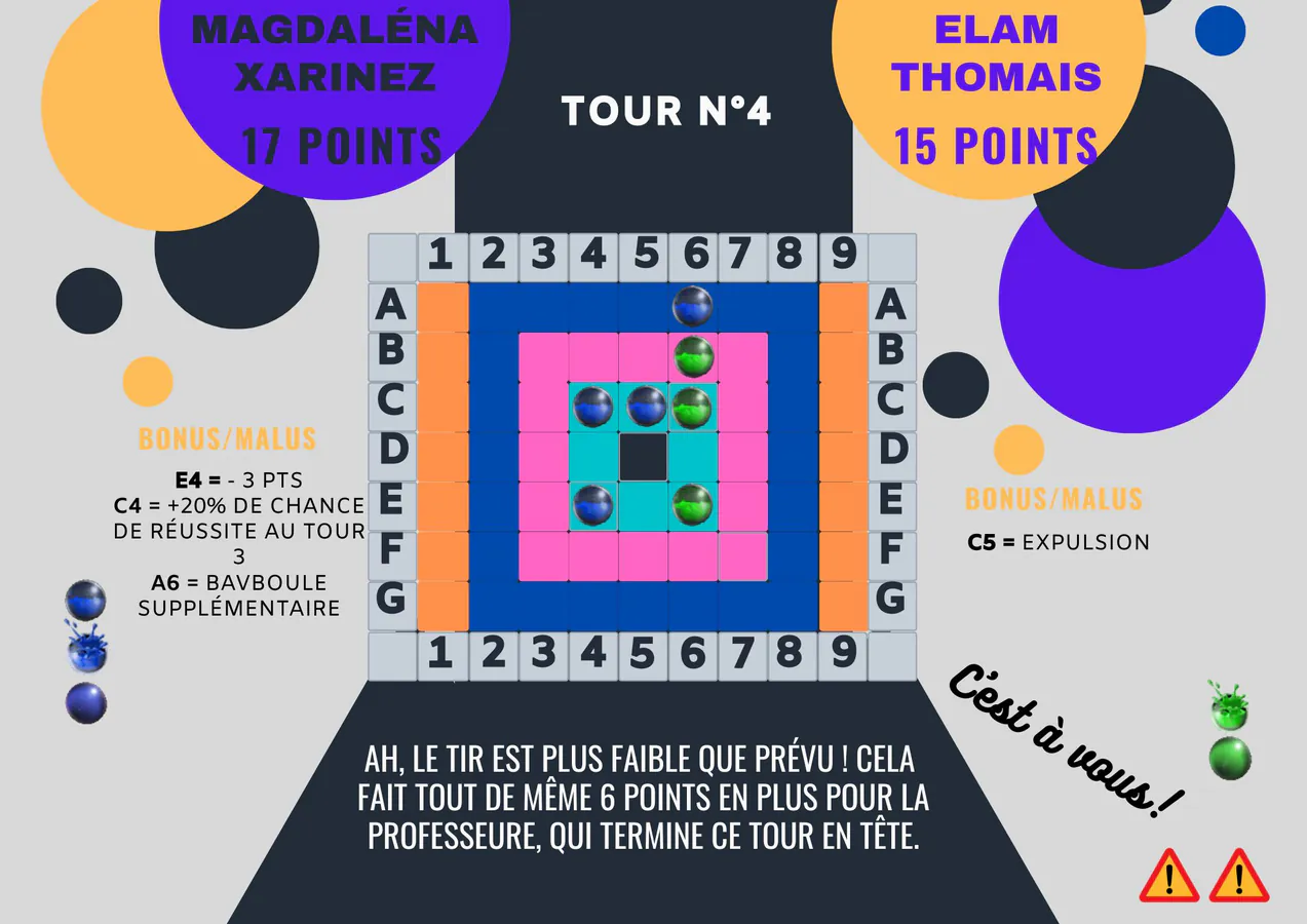 Tour 4 Magdaléna. 17 à 15 pour Magdaléna