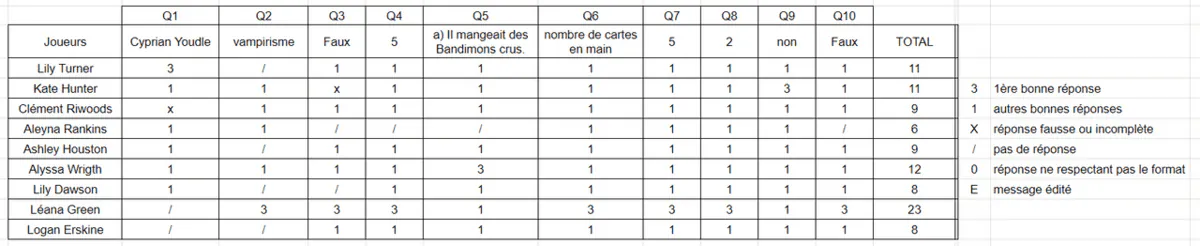 Image postée par le membre