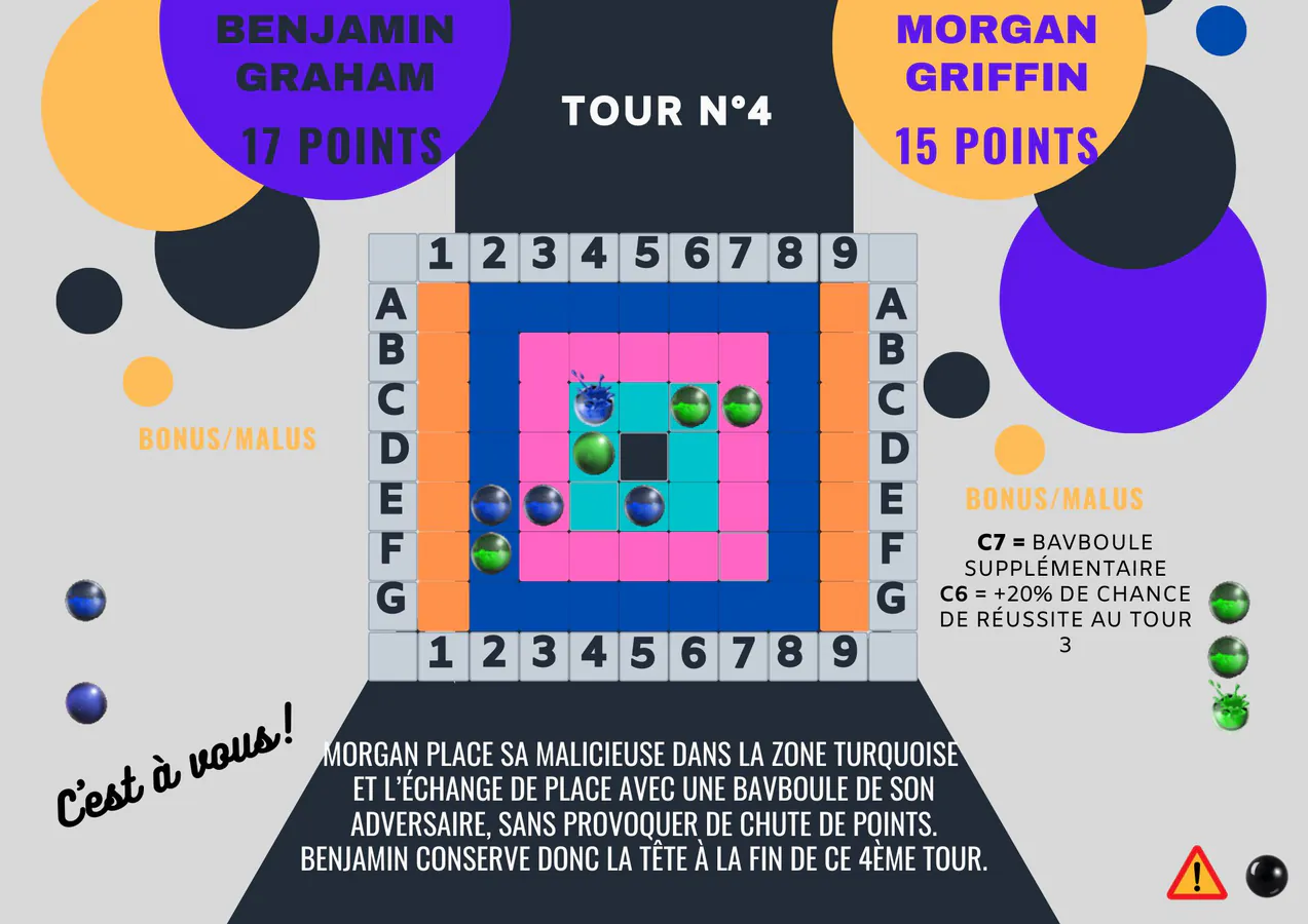 Tour 4 Morgan. 17 à 15 pour Benjamin