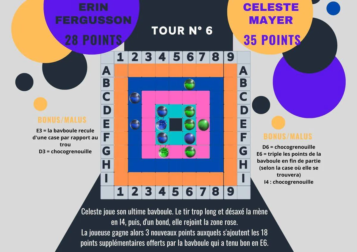 Image postée par le membre
