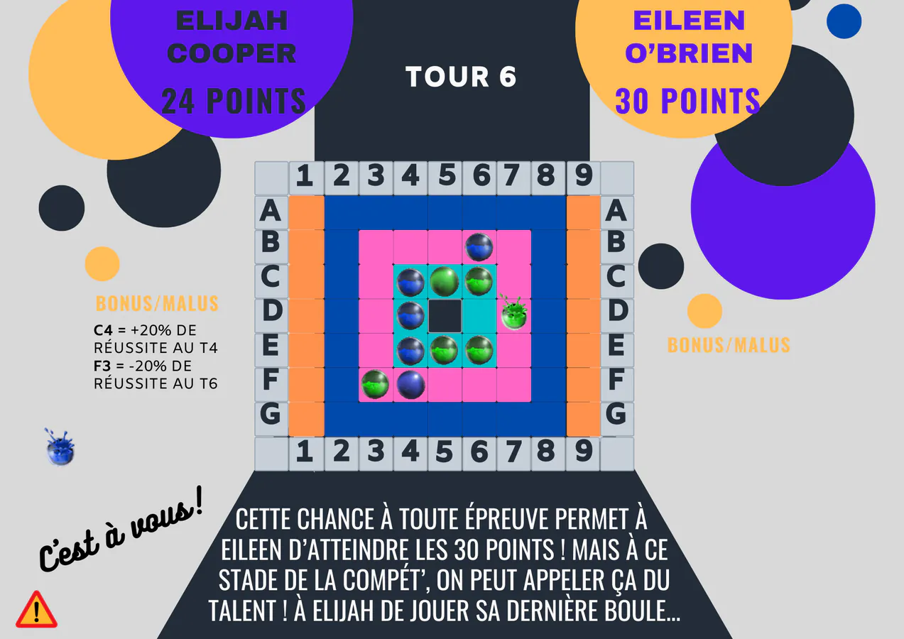 Résolution Bavboules - Tour 6 Eileen. Elijah Cooper 24 - 30 Eileen O'Brien
