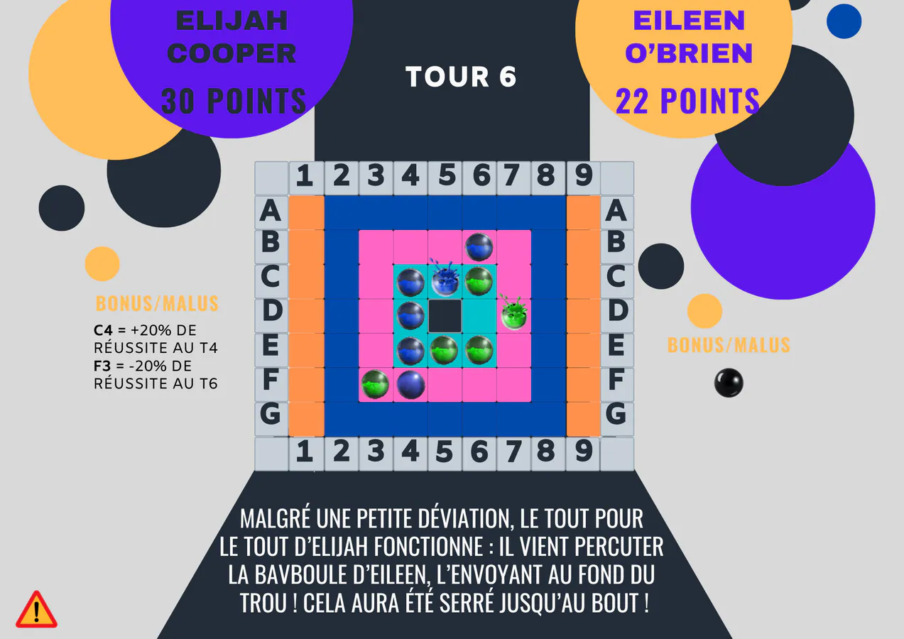 Résolution finale - Tour 6. Elijah Cooper 30 - 22 Eileen O'Brien. Victoire d'Elijah.