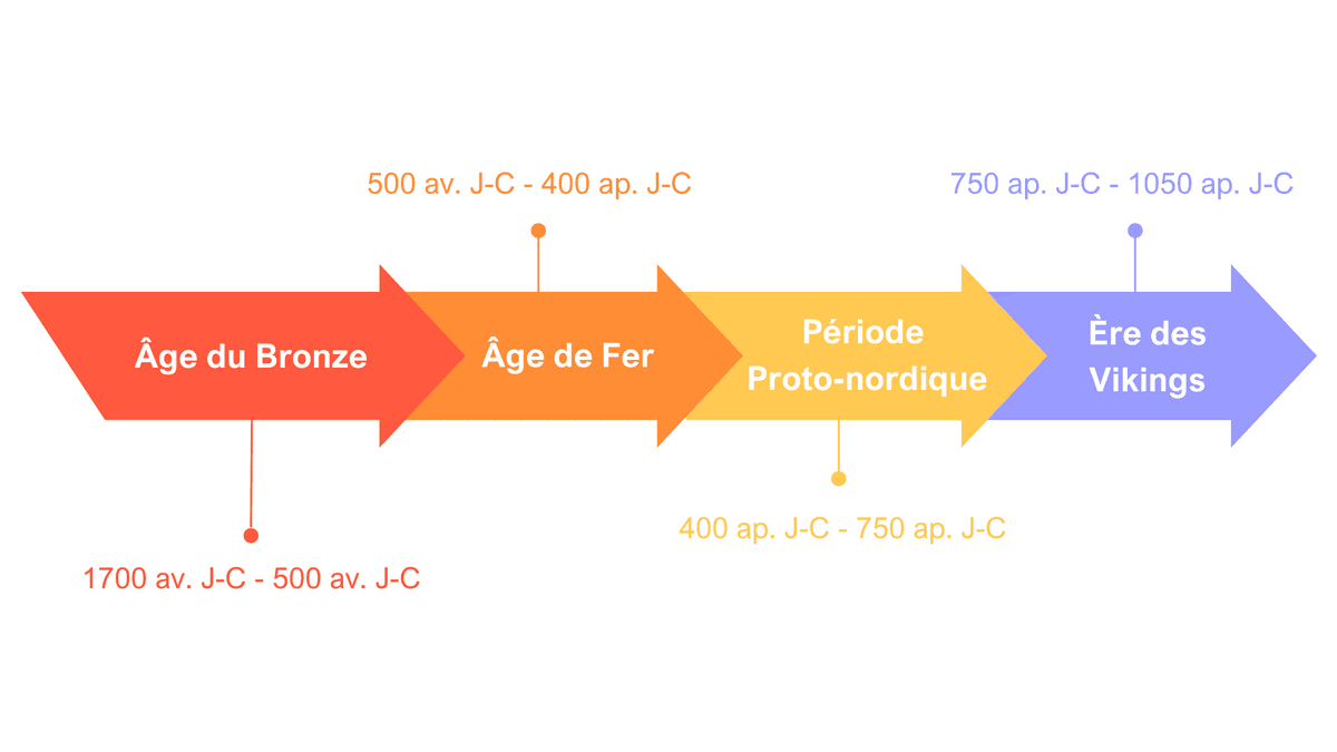 Image postée par le membre