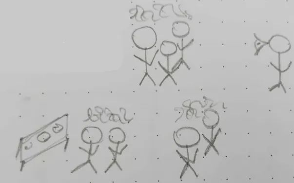 Schéma de la situation selon Maxine
