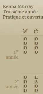 Image postée par le membre
