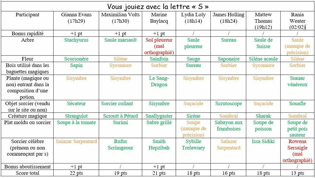 Image postée par le membre