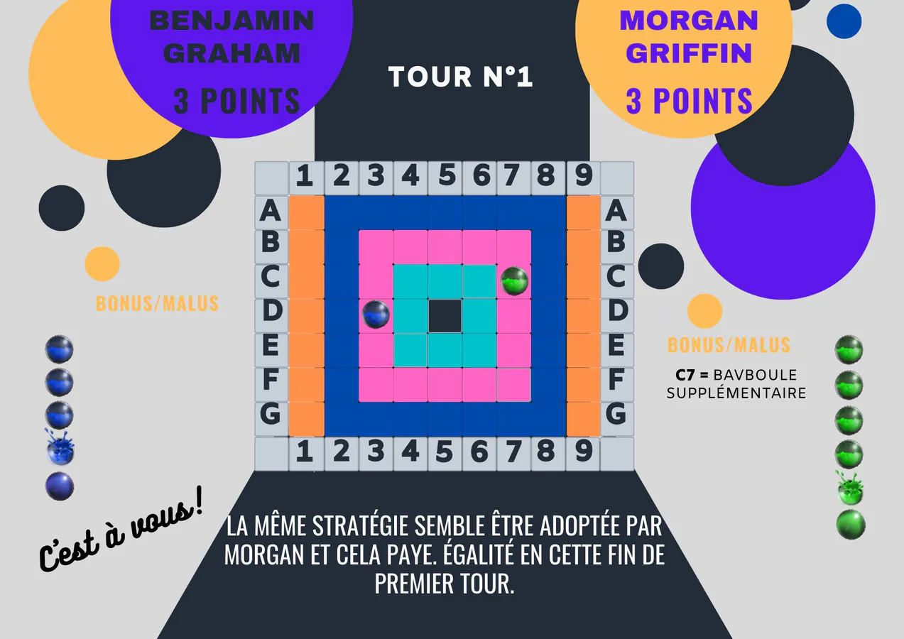 Partie Graham/Griffin. Fin du tour 1. 3 partout