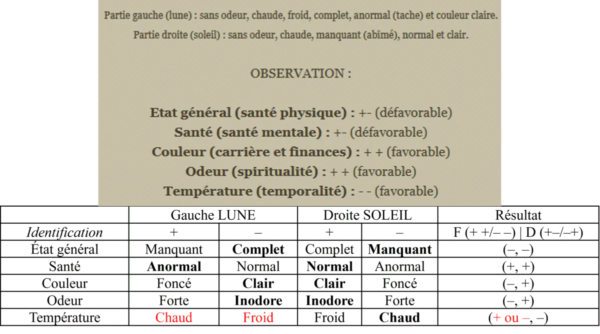 Image postée par le membre