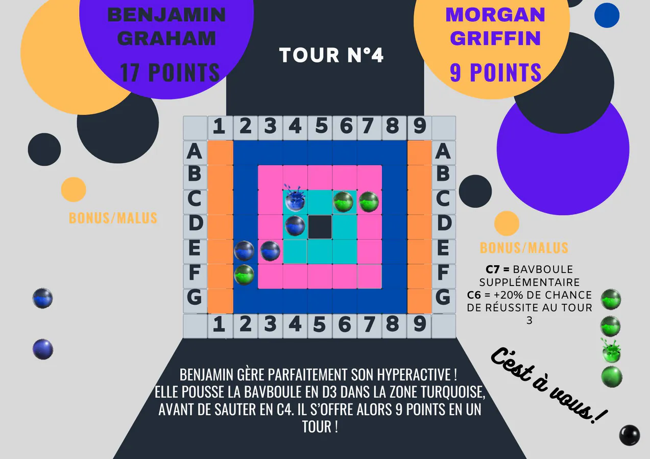 Tour 4 Benjamin. 17 à 9 pour Benjamin