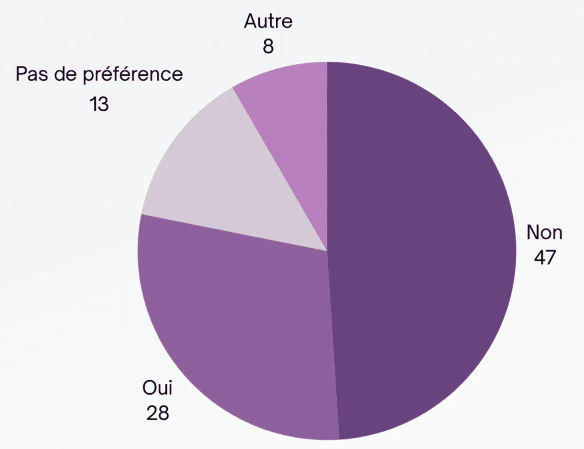 Image postée par le membre