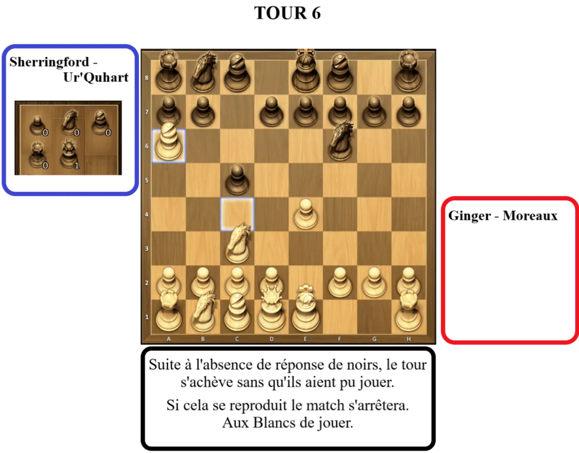 Image postée par le membre