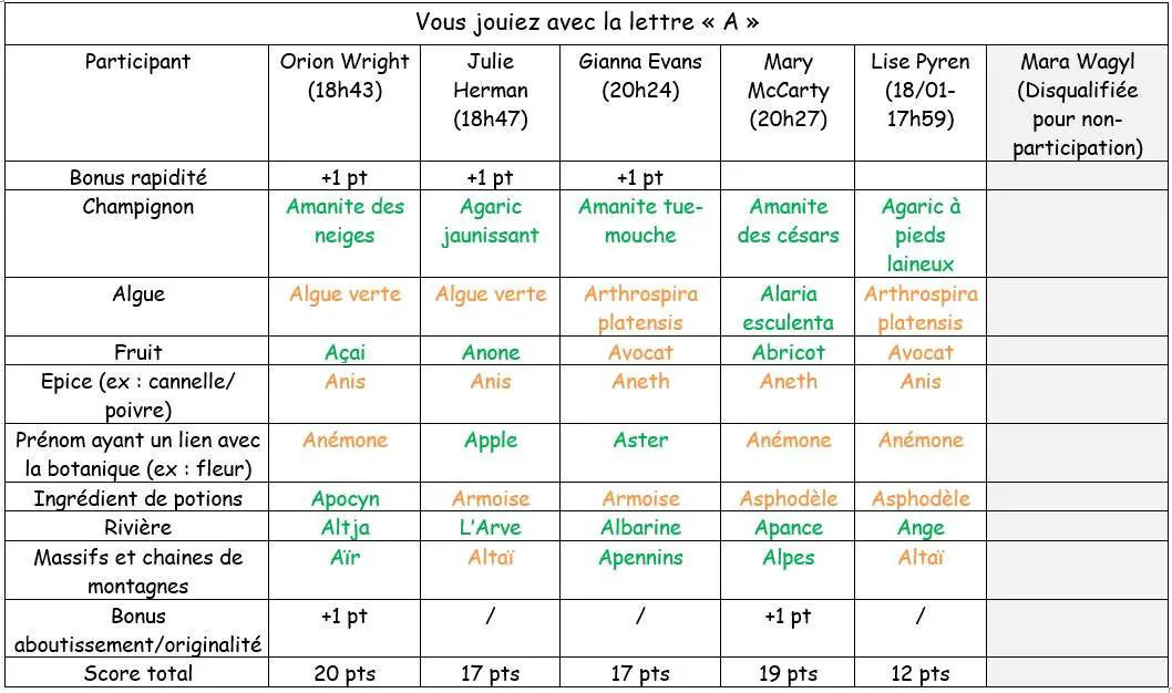 Image postée par le membre