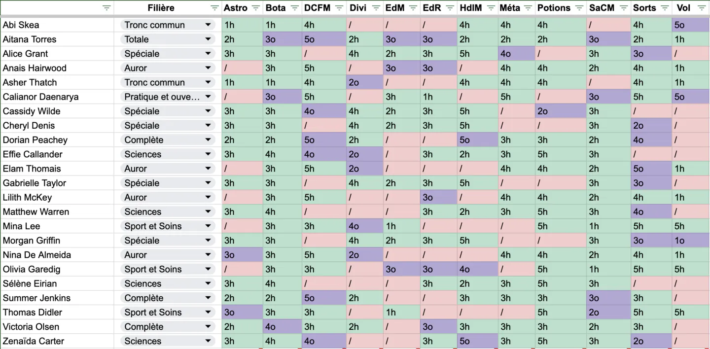 tableau filières+options des 3A