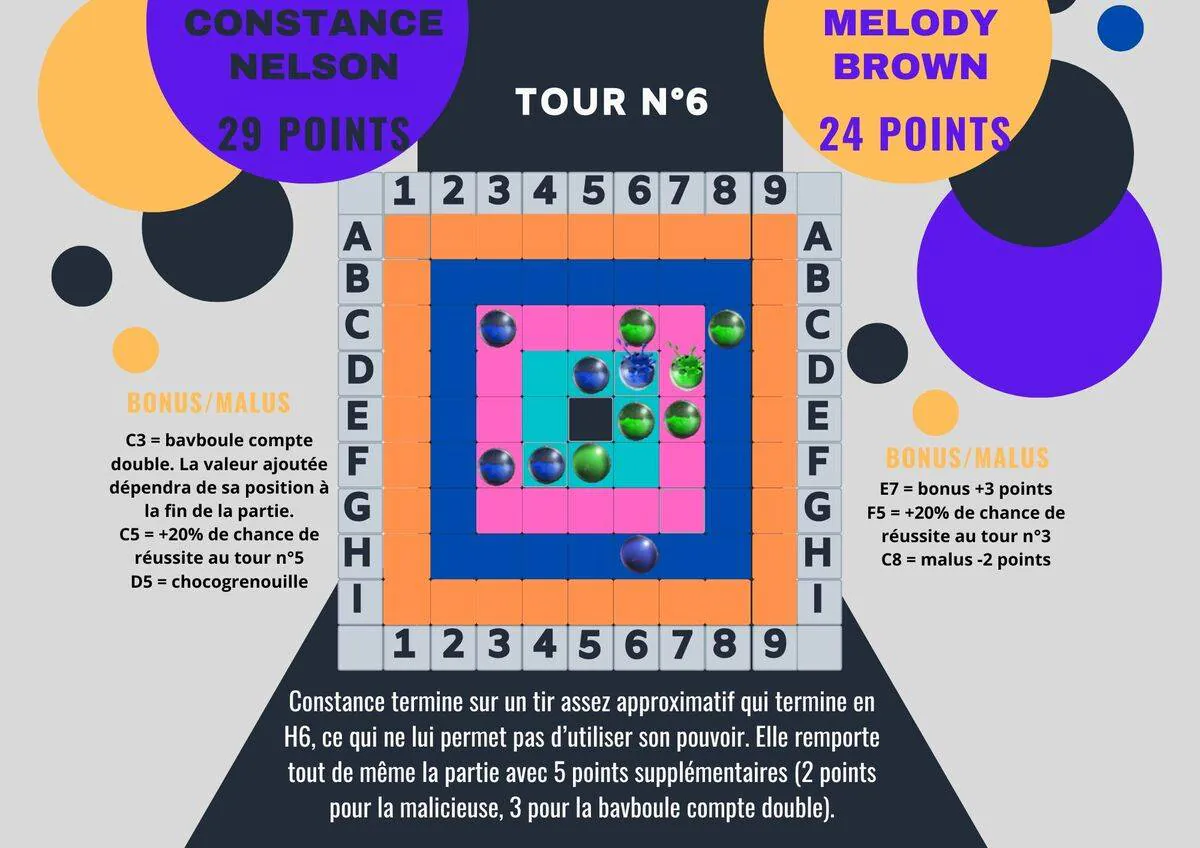 Image postée par le membre
