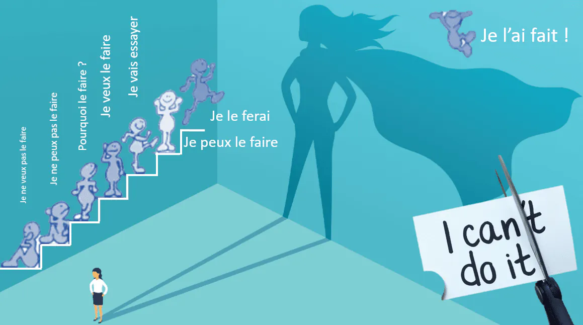 Image postée par le membre
