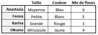 Image postée par le membre